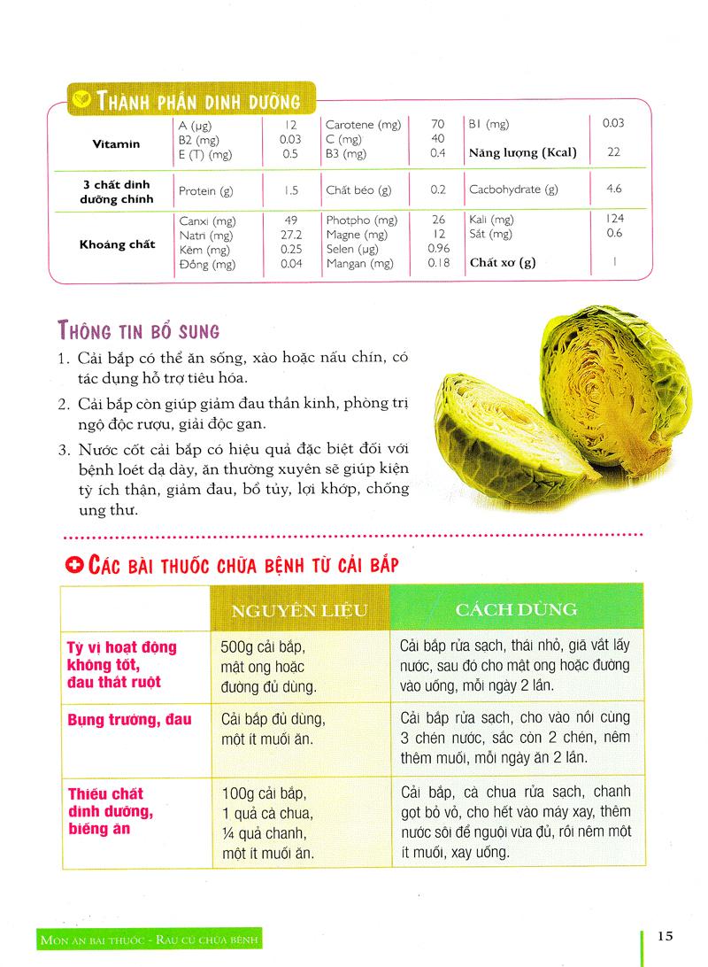Rau Củ Chữa Bệnh