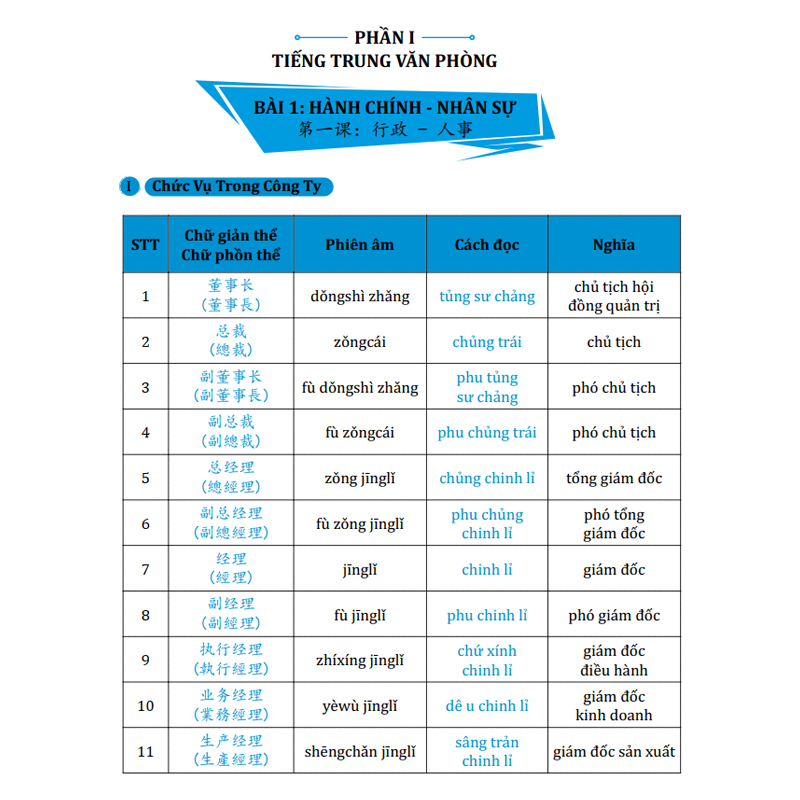 Hình ảnh Sách Tiếng Trung Giao Tiếp Cho Người Đi Làm Văn Phòng Công Xưởng Kinh Doanh - Tự Học Tiếng Trung Theo Chủ Đề - Sách Tiếng Trung Bồi - Phạm Dương Châu - Kèm Theo File Nghe Và Bài Giảng Online