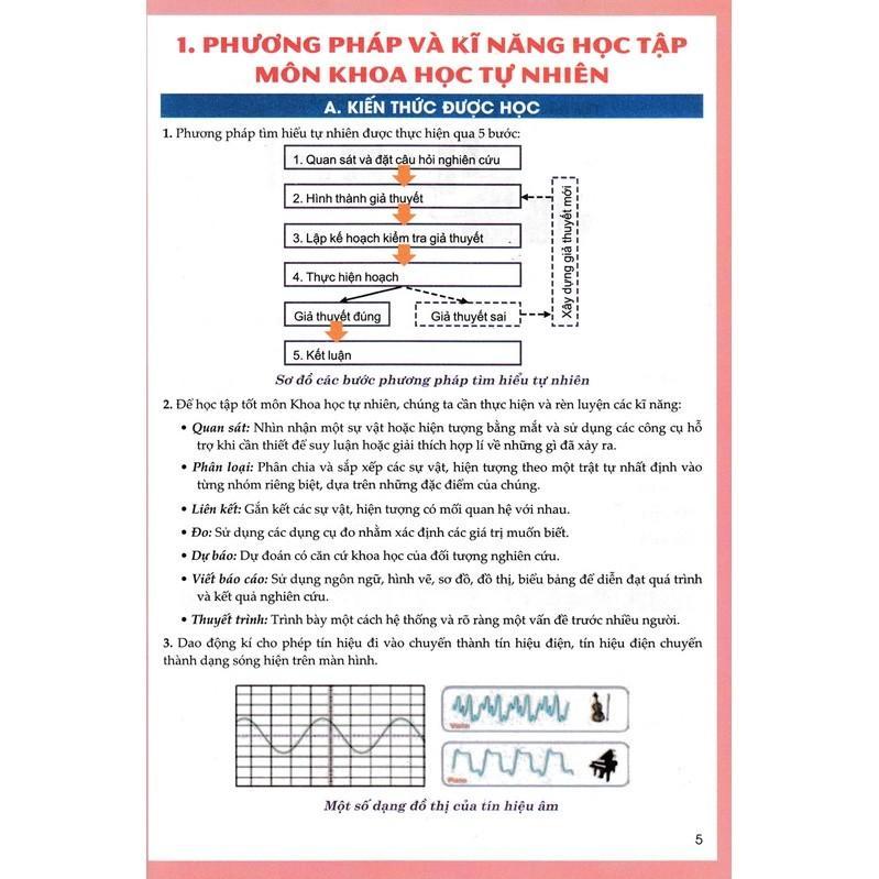 Sách - Khám Phá Khoa Học Tự Nhiên Lớp 7 - Dùng Chung Cho Các Bộ SGK Hiện Hành - Hồng Ân
