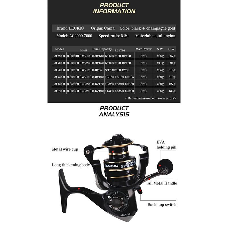 Hot Máy câu cá DEUKIO AC2000- AC7000 , Máy câu Full kim loại - Minh Phú