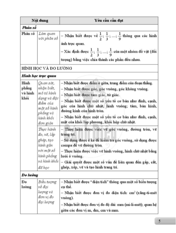 Sách Giáo Viên Toán Lớp 3 - Bộ Cánh Diều