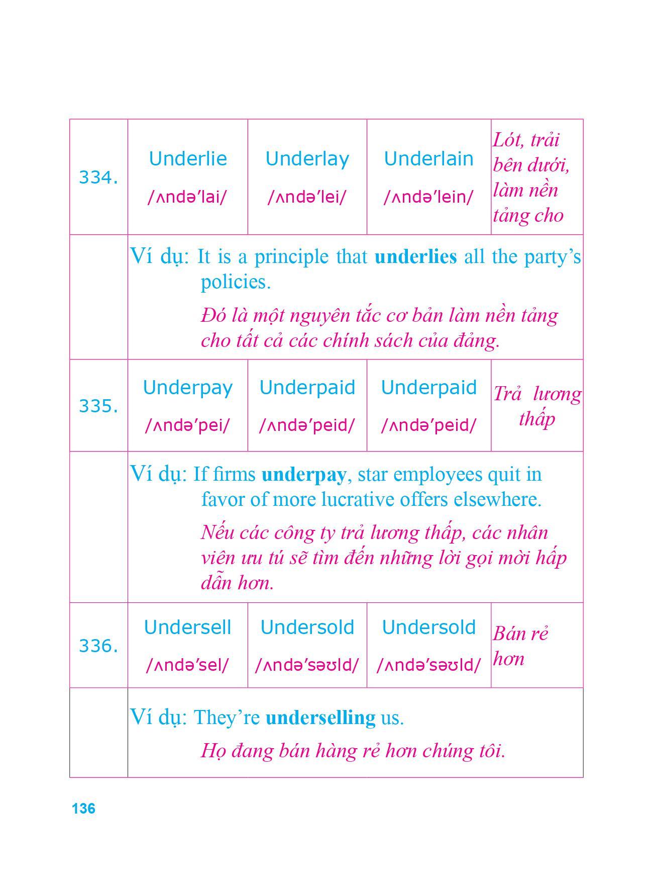 Sách 360 Động Từ Bất Quy Tắc Và 12 Thì Tiếng Anh Cơ Bản