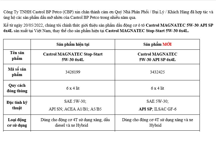 Dầu Động Cơ CASTROL MAGNATEC 5W30 API SP, can 4 LÍT