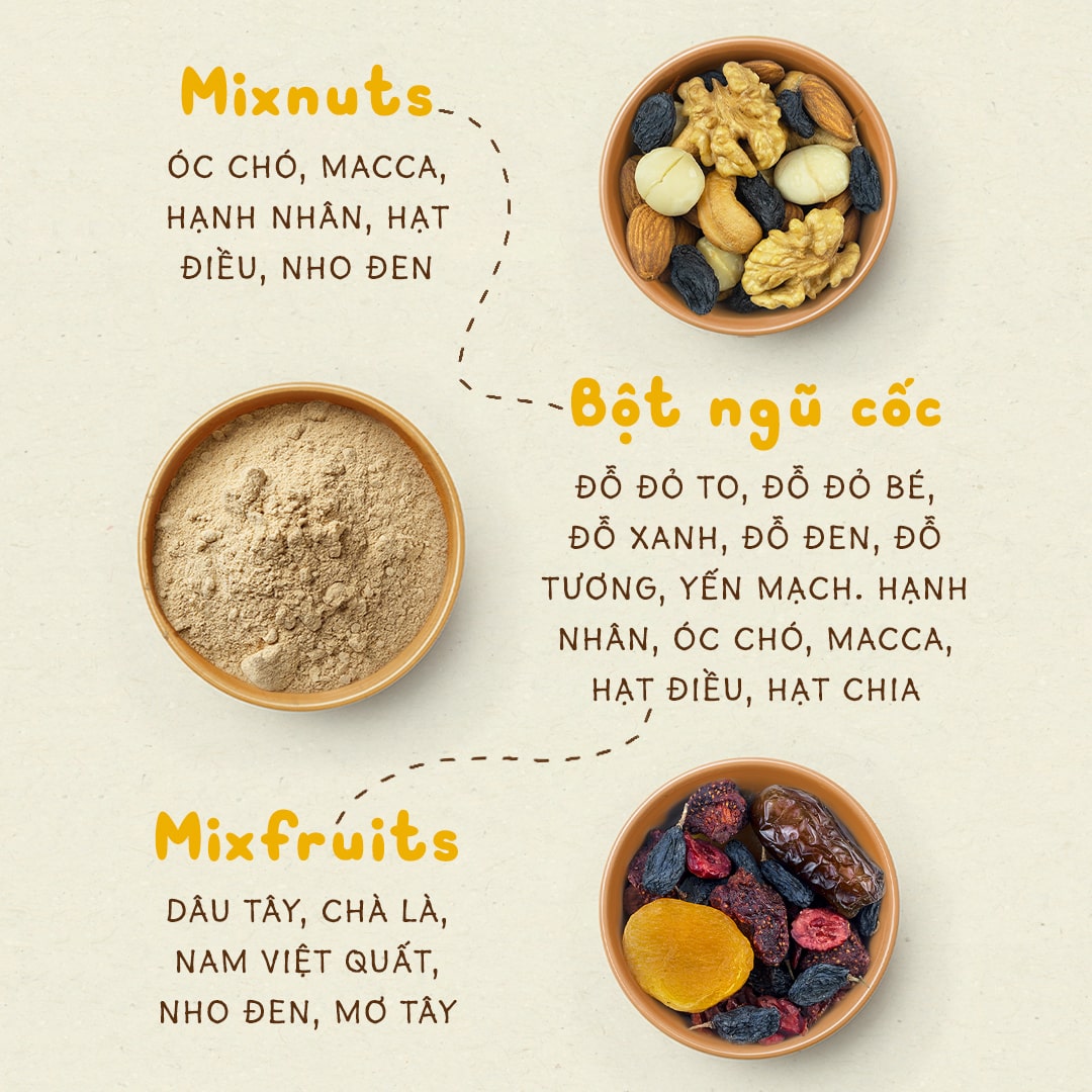 Combo Dinh Dưỡng 14 Ngày Cho Mẹ Bầu: Mixnuts 5 Siêu Hạt, Bột Ngũ Cốc, Mixfruits Trái Cây Sấy Dẻo Cao Cấp | 97