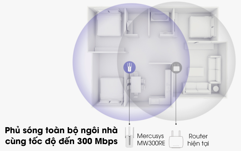 Bộ Mở Rộng Sóng Wifi Chuẩn N Mercusys MW300RE Trắng - Hàng chính hãng