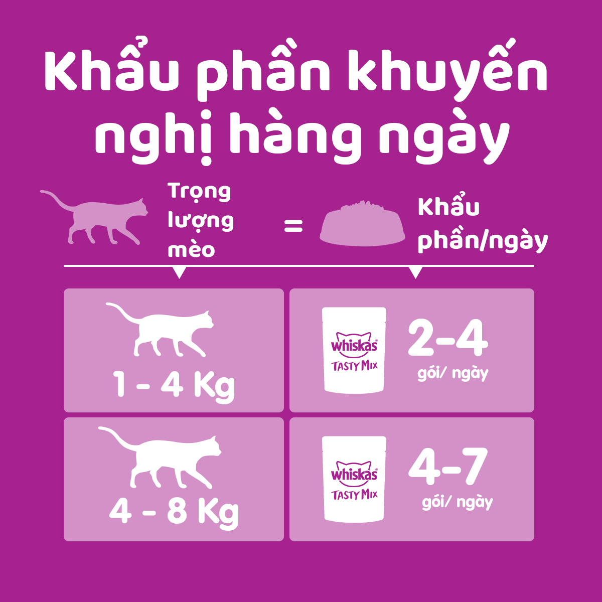 Thức Ăn Cho Mèo Trưởng Thành Dạng Sốt WHISKAS Tasty Mix, 70g, Mix Vị