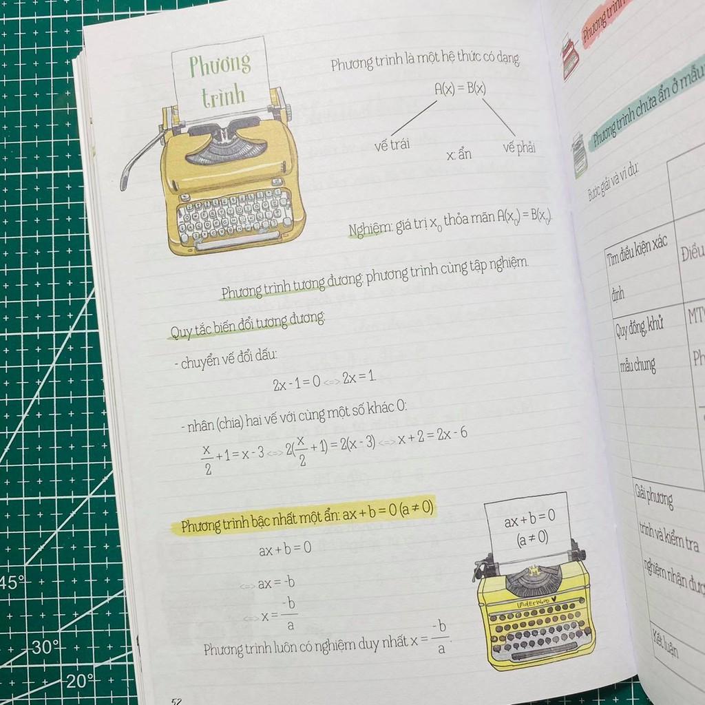 Tóm tắt kiến thức toán phổ thông - Bản Quyền