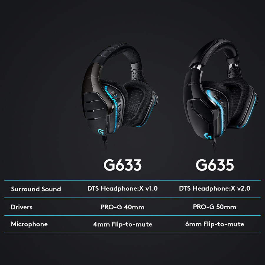 Tai nghe game RGB có dây Logitech G633s - Hàng chính hãng