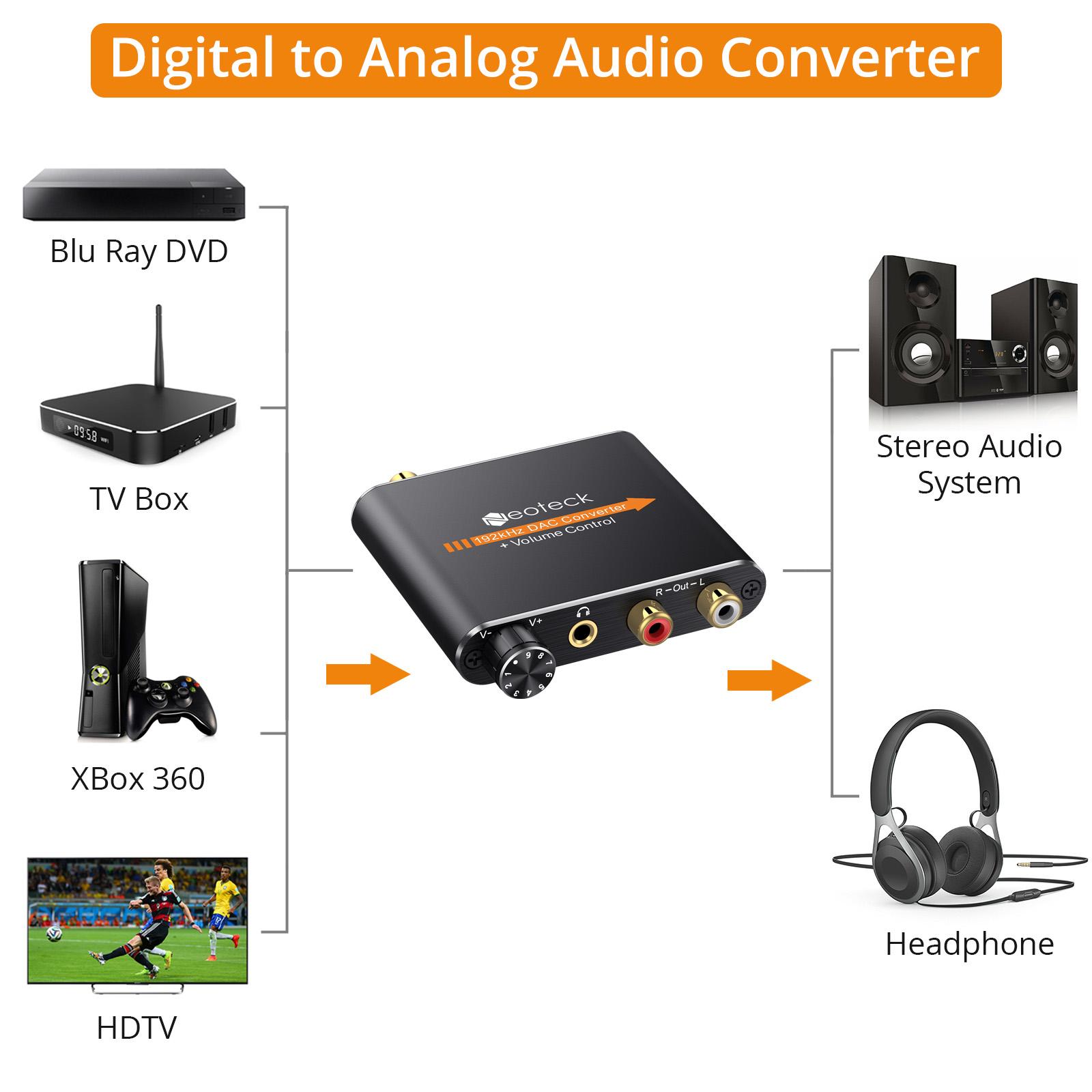 Neoteck 192Khz DAC Đồng Trục Quang Học Sang Analog RCA R/L Audio Jack 3.5mm DAC Bộ Giải Mã Âm Thanh Với Điều Chỉnh Âm Lượng Bộ Chuyển Đổi Cho DVD