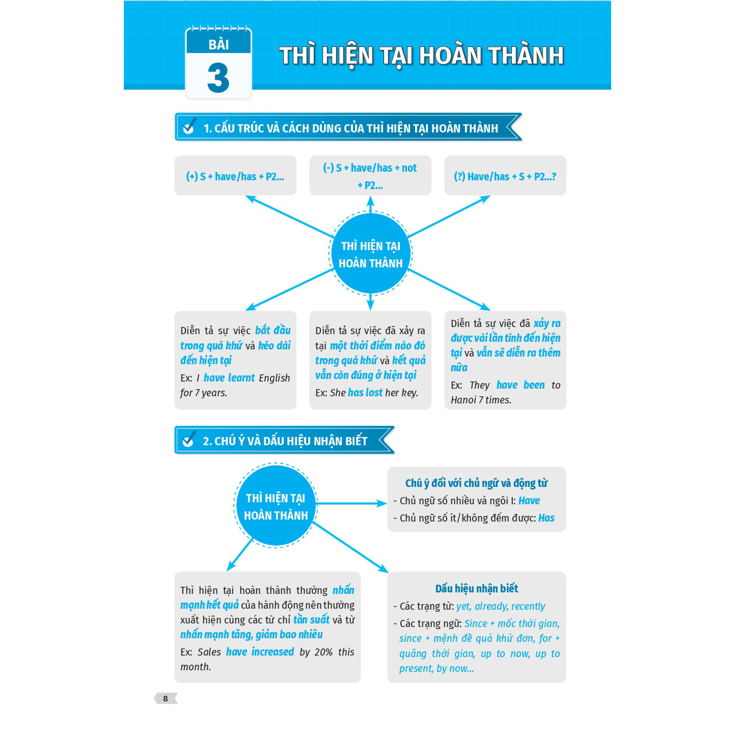 Sách Chiến Thuật Mindmap Tự Học Vẫn Giỏi Tiếng Anh - BẢN QUYỀN