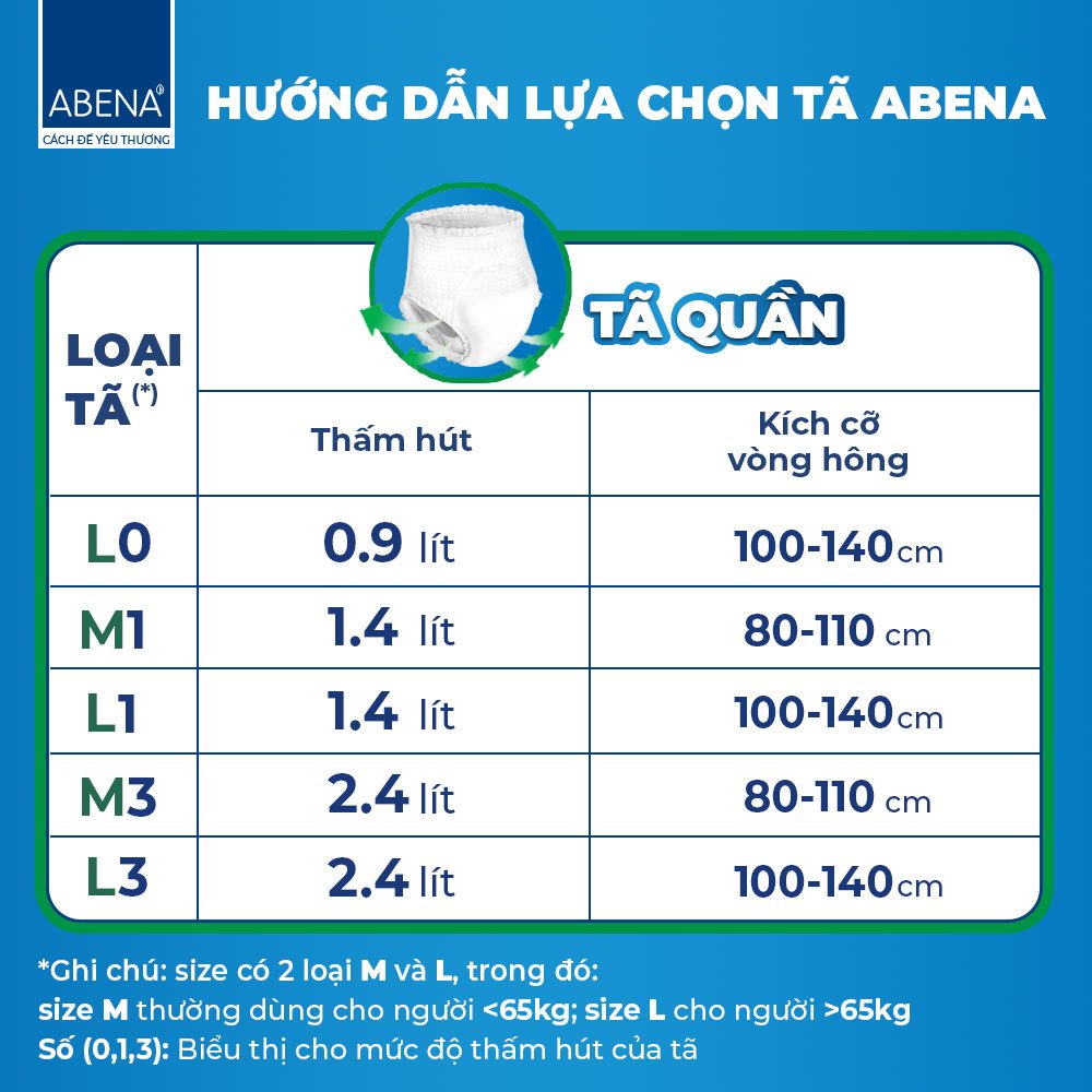 Tã quần người lớn Abena Abri Flex Premium - Nhập Khẩu Đan Mạch