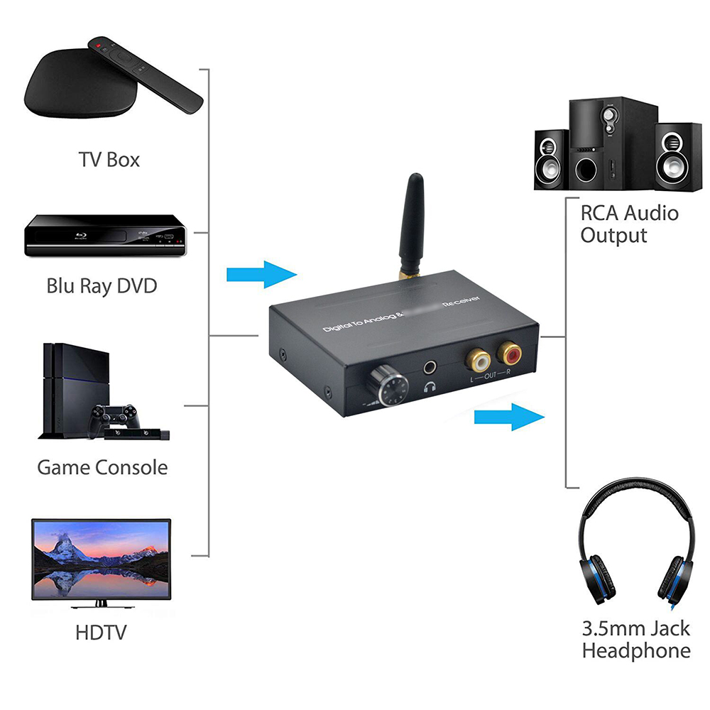 Bộ Chuyển Đổi Âm Thanh Kỹ Thuật Số 192kHz BT Dac Có Điều Khiển Âm Lượng