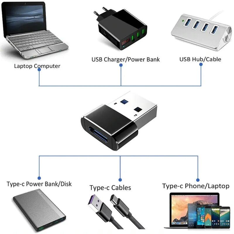 Ugreen UG50568US280TK Màu Đen Đầu chuyển đổi USB 2.0 dương sang TYPE C âm - HÀNG CHÍNH HÃNG