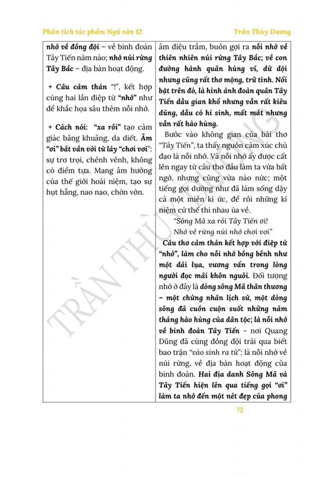 Sách - Phân tích tác phẩm ngữ văn 12 ( cô thùy dương )