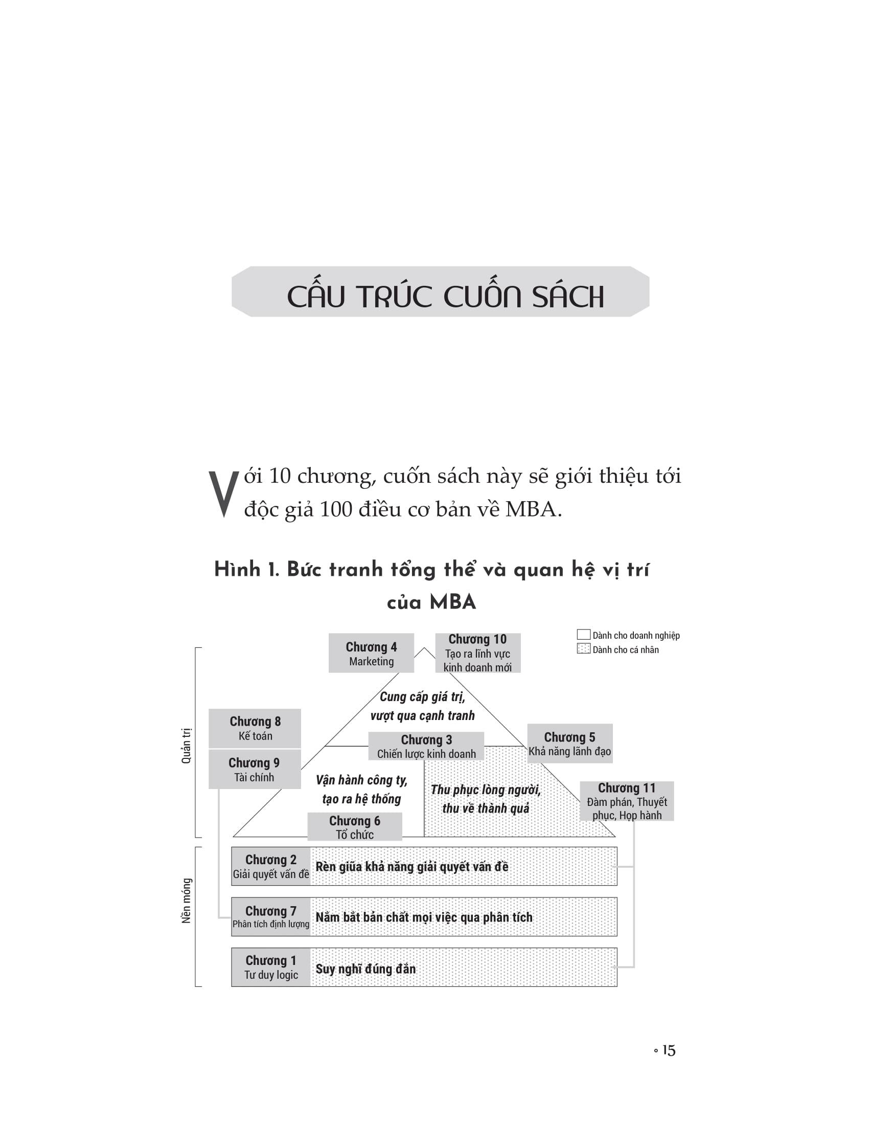 Sách MBA - 100 Kỹ Năng Tư Duy Kinh Doanh Của Người Nhật