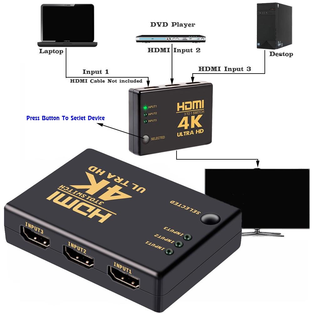 Bộ gộp HDMI 3 vào 1 ra Hỗ trợ 4K, 2K, HD 1080, HD 720 - Kèm điều khiển từ xa