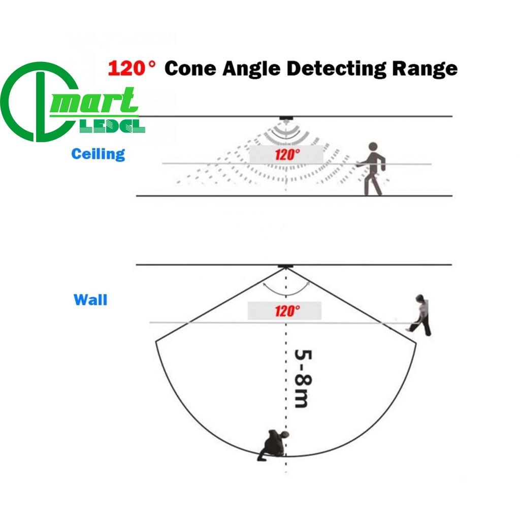 ✅[Siêu Rẻ] Bộ Cảm Biến Hiện Diện Dùng Cài Đặt Bóng Đèn Bật Và Tắt Tự Động