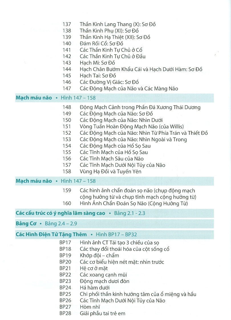 Atlas Giải Phẫu Người (Ấn Bản Lần Thứ 7 Năm 2021)