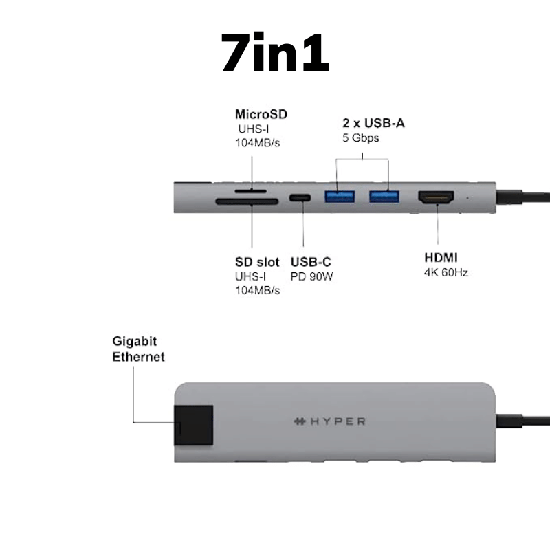 Hub/ Cổng Chuyển USB-C Hyperdrive Slab 7in1 - Hàng Chính Hãng