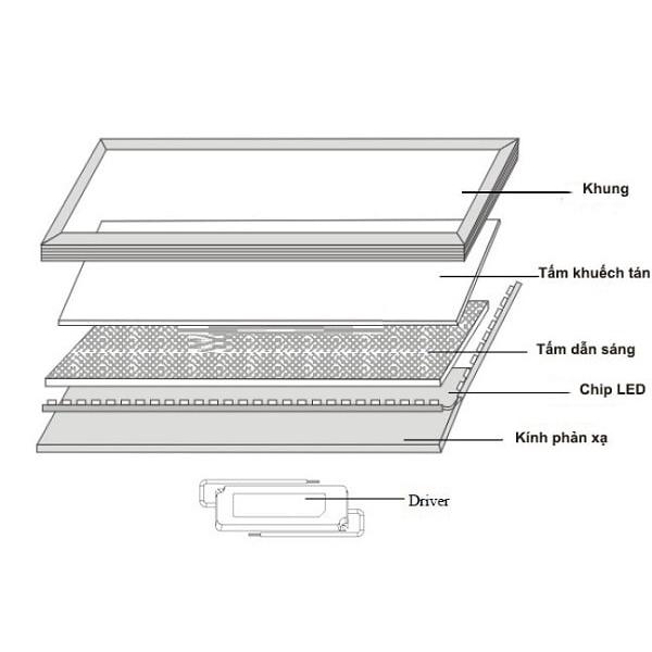 Đèn LED panel 600x600 48w 60w