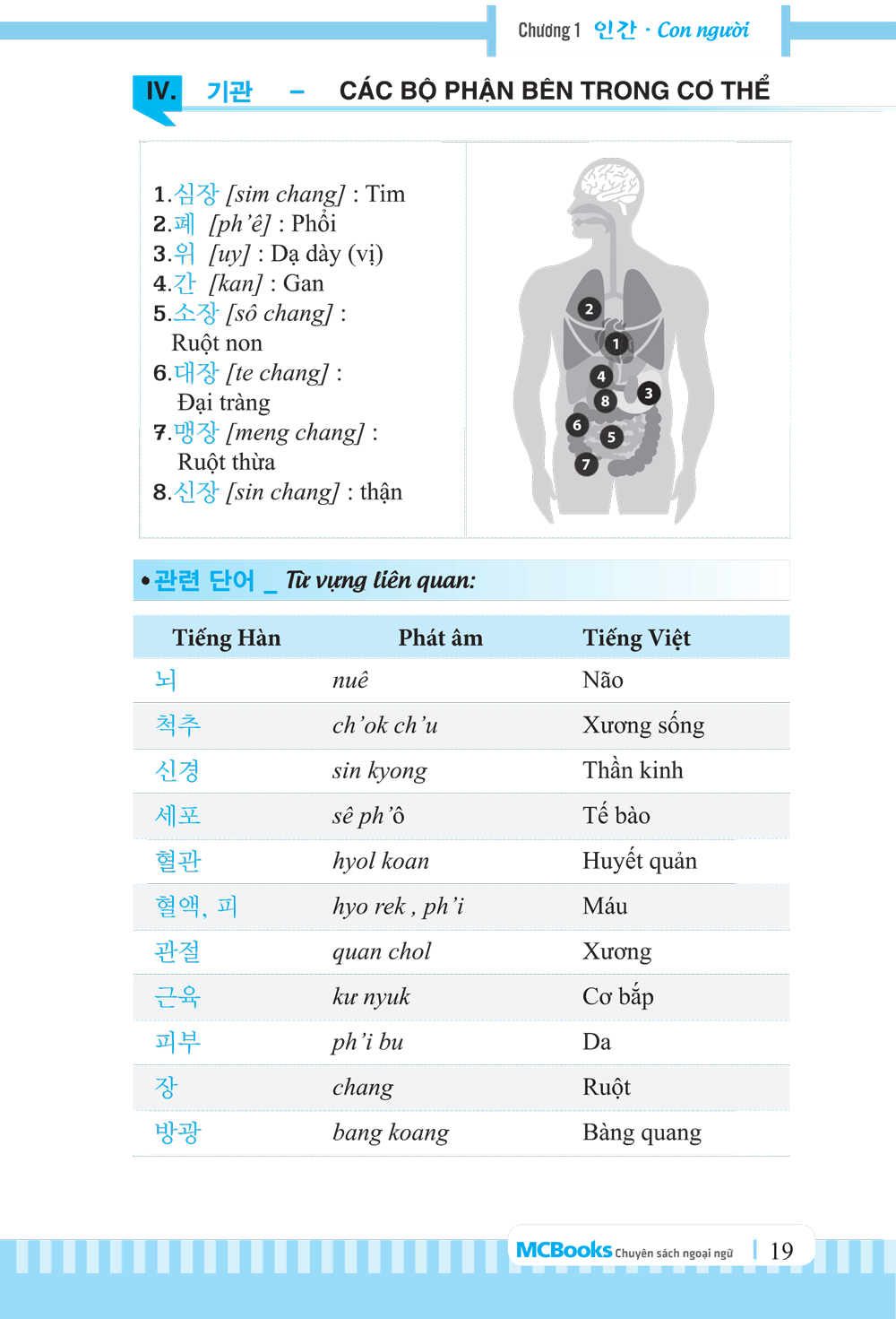 3000 Từ Vựng Tiếng Hàn Theo Chủ Đề - MC