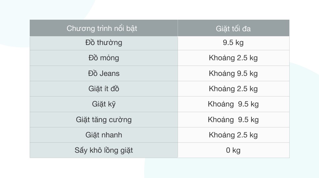 Máy giặt Casper 9.5 kg WT-95N68BGA - hàng chính hãng