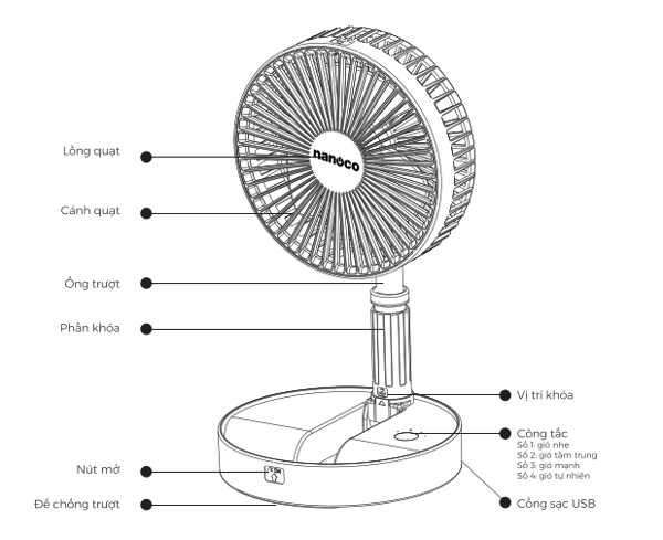 Quạt Sạc Điện Gấp Gọn Nanoco NFF1617W-Hàng chính hãng
