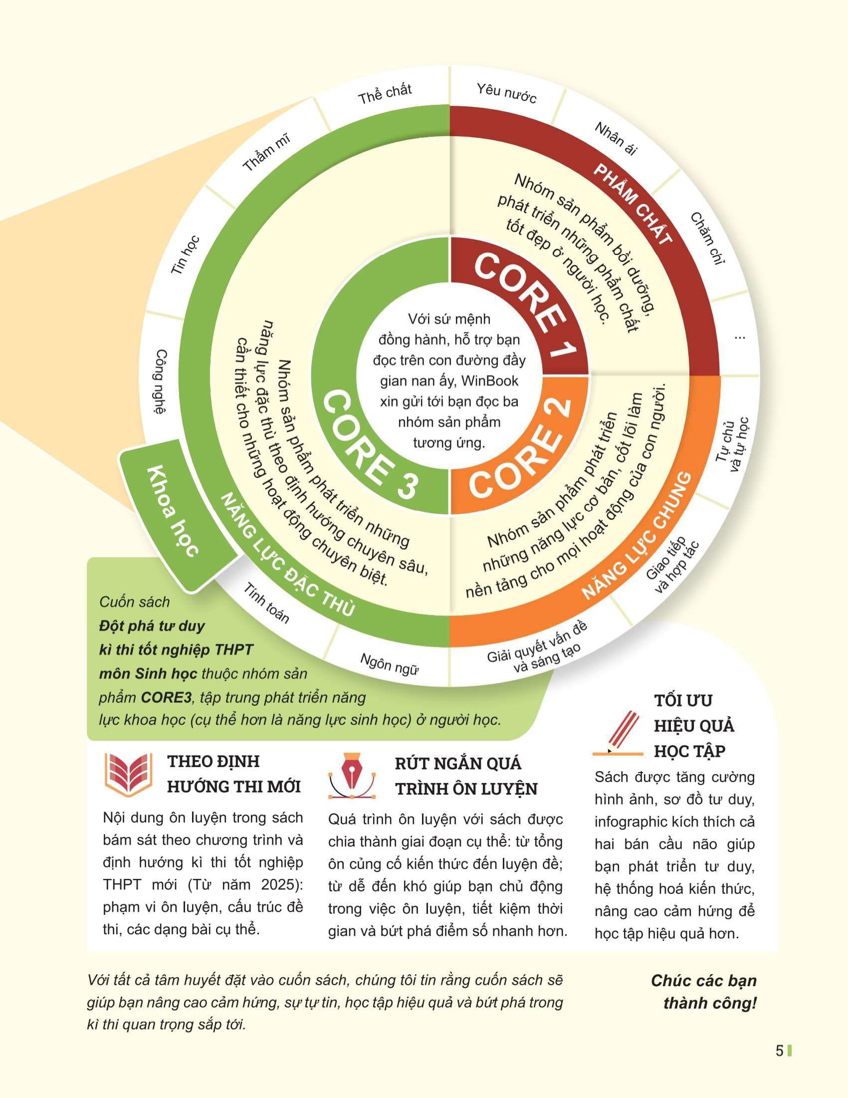 Sách - Đột Phá Tư Duy Kì Thi Tốt Nghiệp THPT - Môn Sinh Học