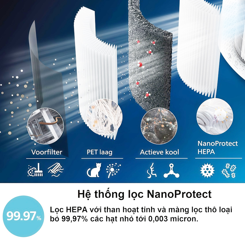 Máy lọc không khí kiêm máy tạo độ ẩm 2 trong 1, công nghệ hiện đại NanoCloud. Thương hiệu Hà Lan cao cấp Philips - AC3737/00. Hàng chính hãng