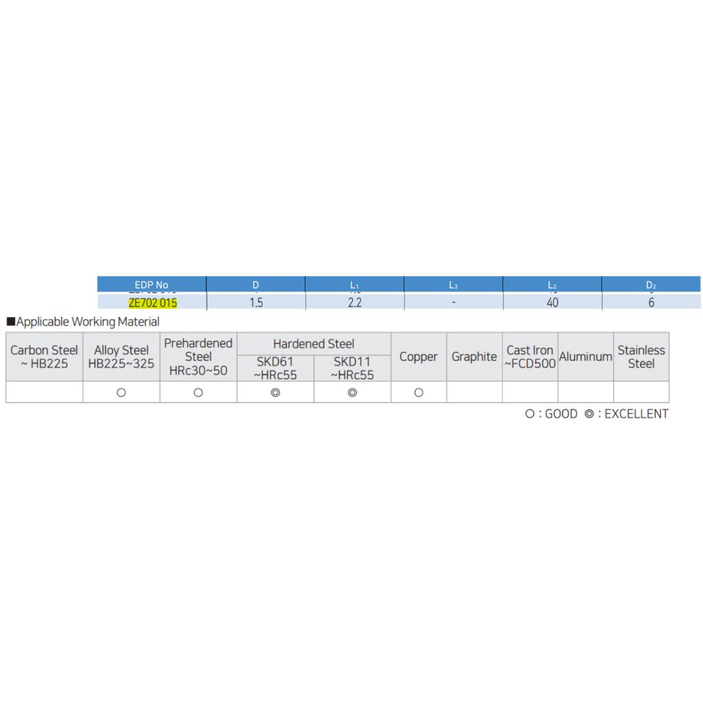 Dao phay vuông Widin ZE702 015