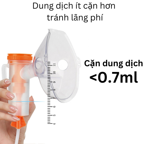 Máy xông khí dung Medical Mesh Nebulizer, loại bỏ 99.97% hạt nhỏ