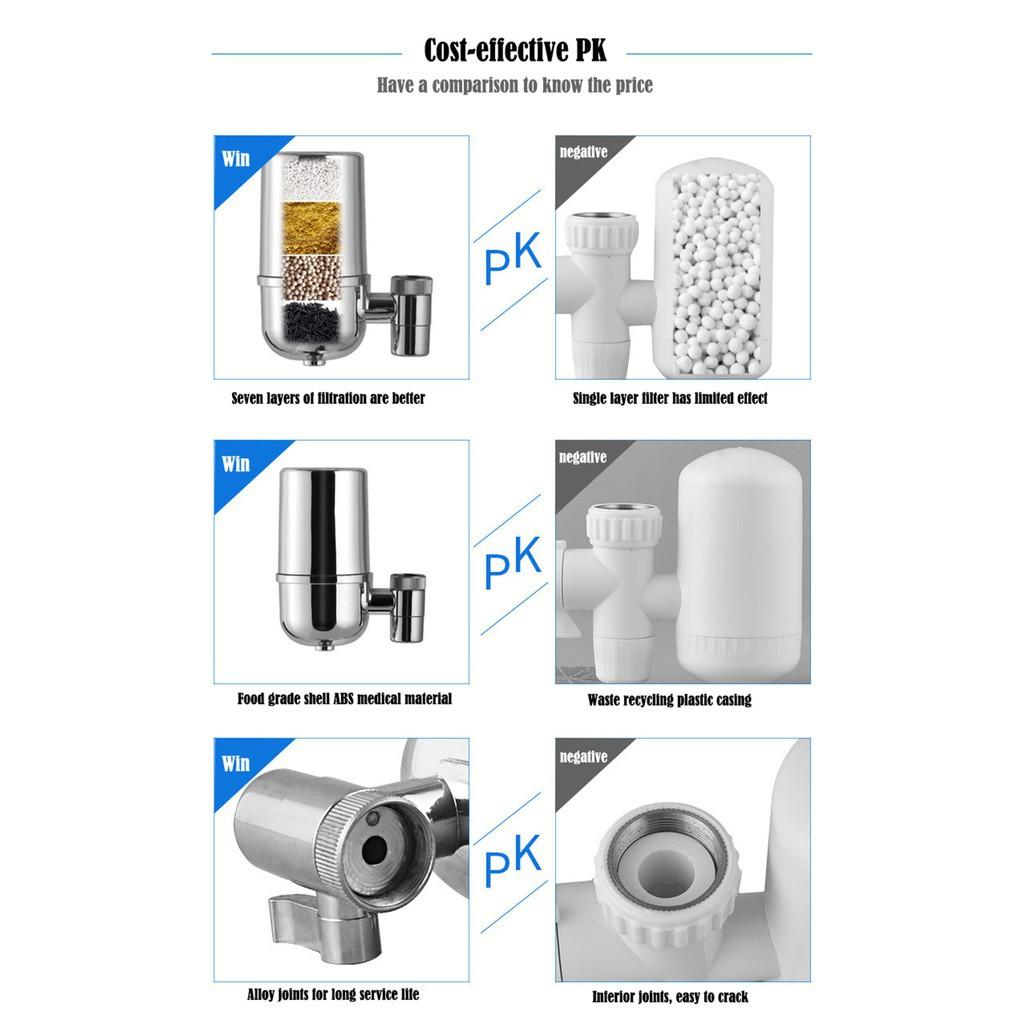 Bộ lọc nước tại vòi Lishile - Thiết bị lọc nước tại vòi cao cấp công nghệ Nhật Bản với 7 lớp lọc