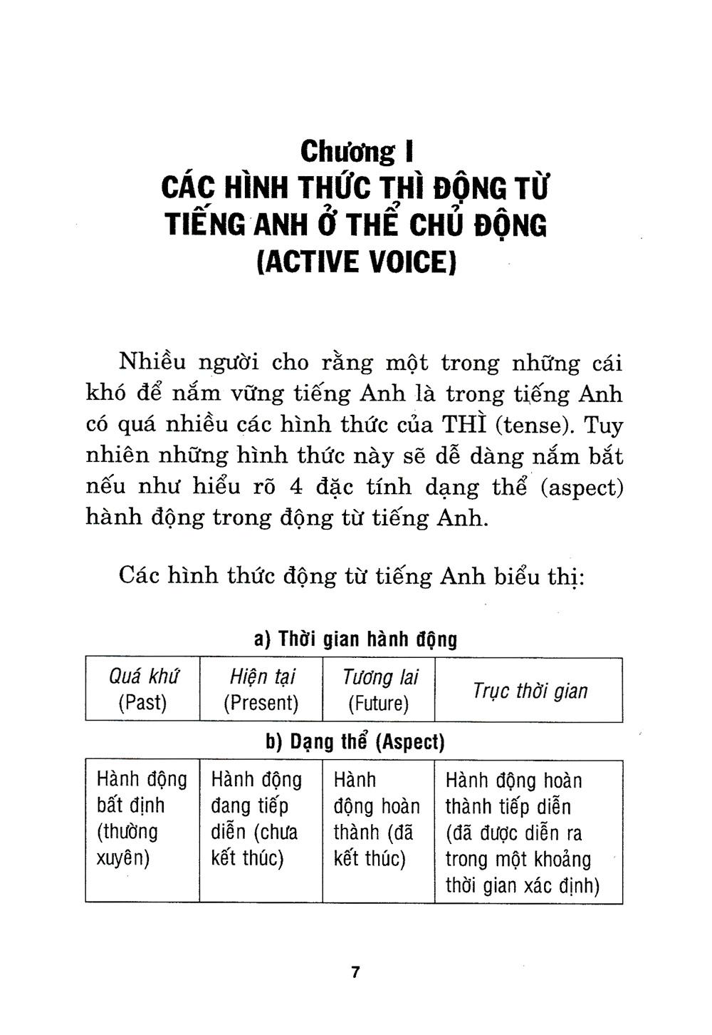 Ngữ Pháp Tiếng Anh - Các Thì Đơn Giản Dễ Hiểu