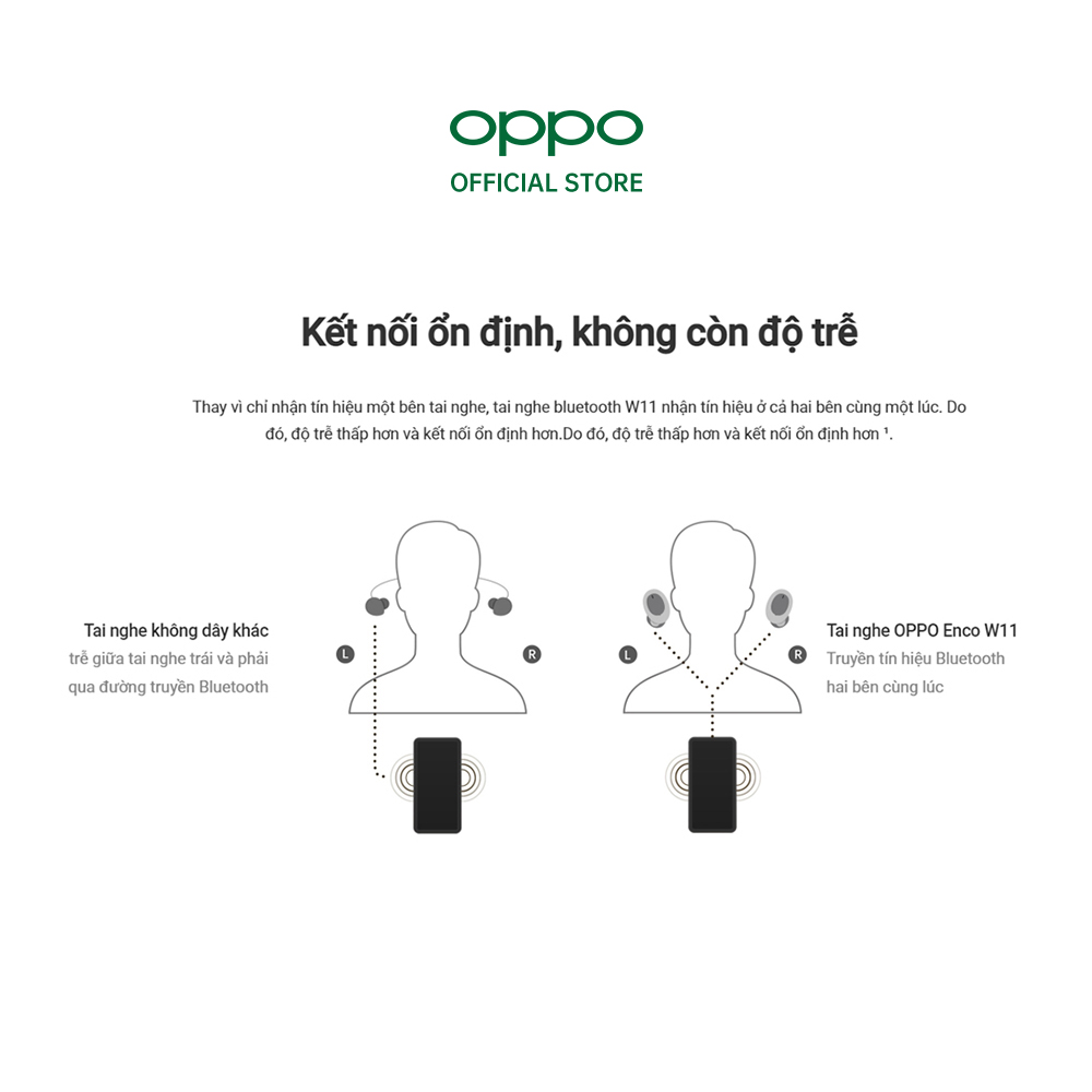 Tai nghe Không Dây True Wireless OPPO Enco W11 | Công Nghê Buletooth 5.0 | Tăng Âm Bass | Pin Lên Đến 20 Giờ | Chống Bụi IP55 Và Chống Nước | Hàng Chính Hãng