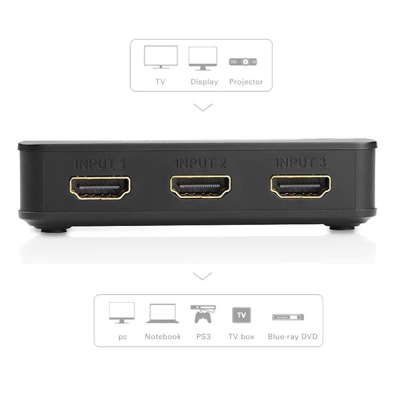 Ugreen UG4021540215TK Màu Đen Bộ gộp HDMI 3 vào 1 HDMI chuẩn 4.1 - HÀNG CHÍNH HÃNG