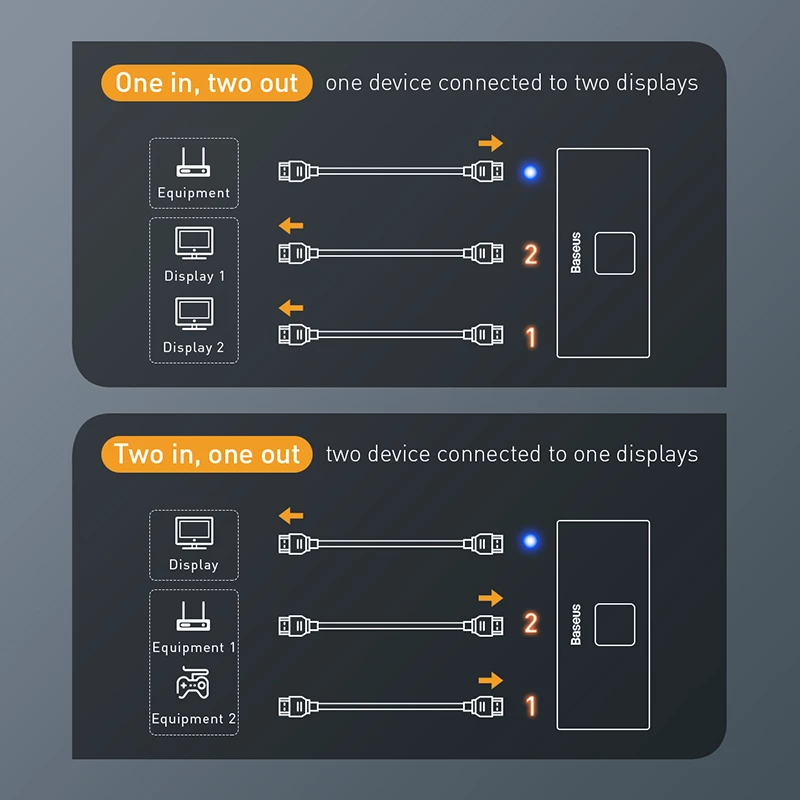 Hub thiết bị chia cổng HDMI 2 chiều hỗ trợ trình chiếu chuẩn 4K hiệu Baseus Matrix HDMI Splitter cho Macbook / Laptop (2 đầu vào ra 1 màn hình, 1 đầu vào ra 2 màn hình) - hàng nhập khẩu