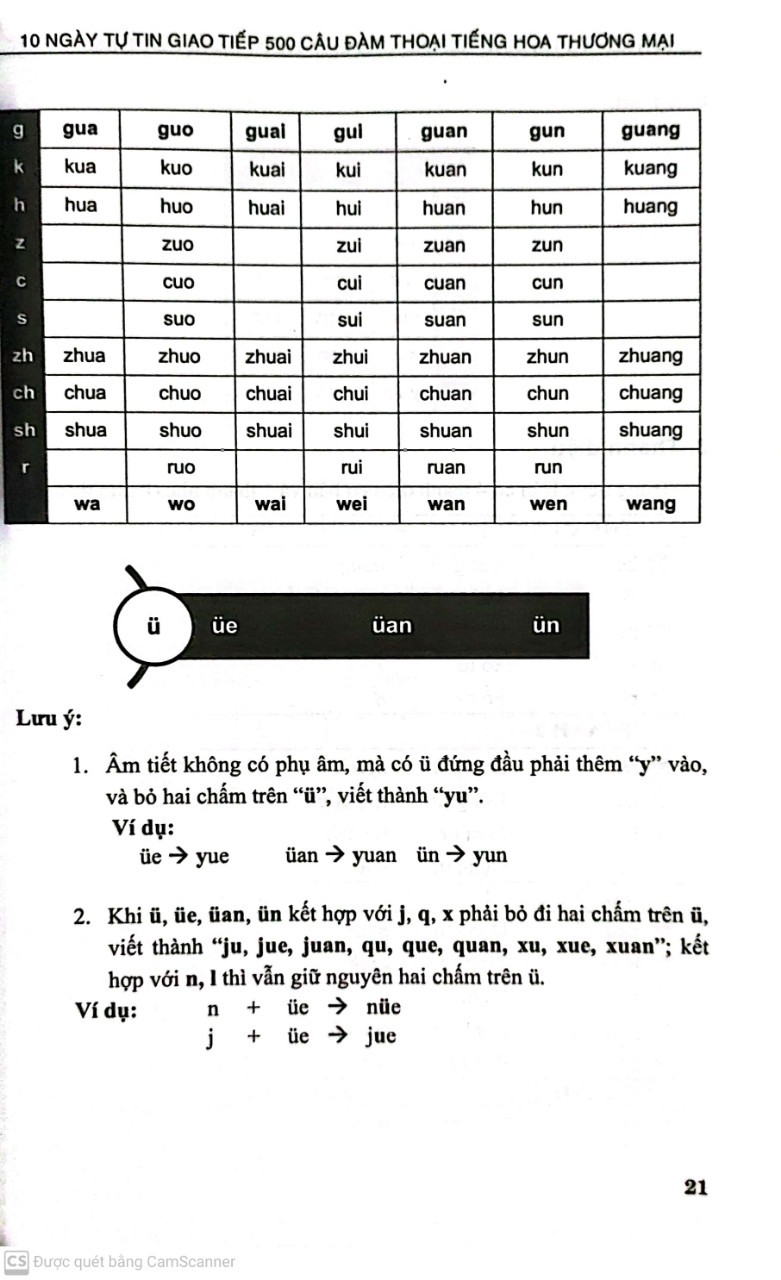 10 Ngày Tự Tin Giao Tiếp 500 Câu Đàm Thoại Tiếng Hoa Thương Mại