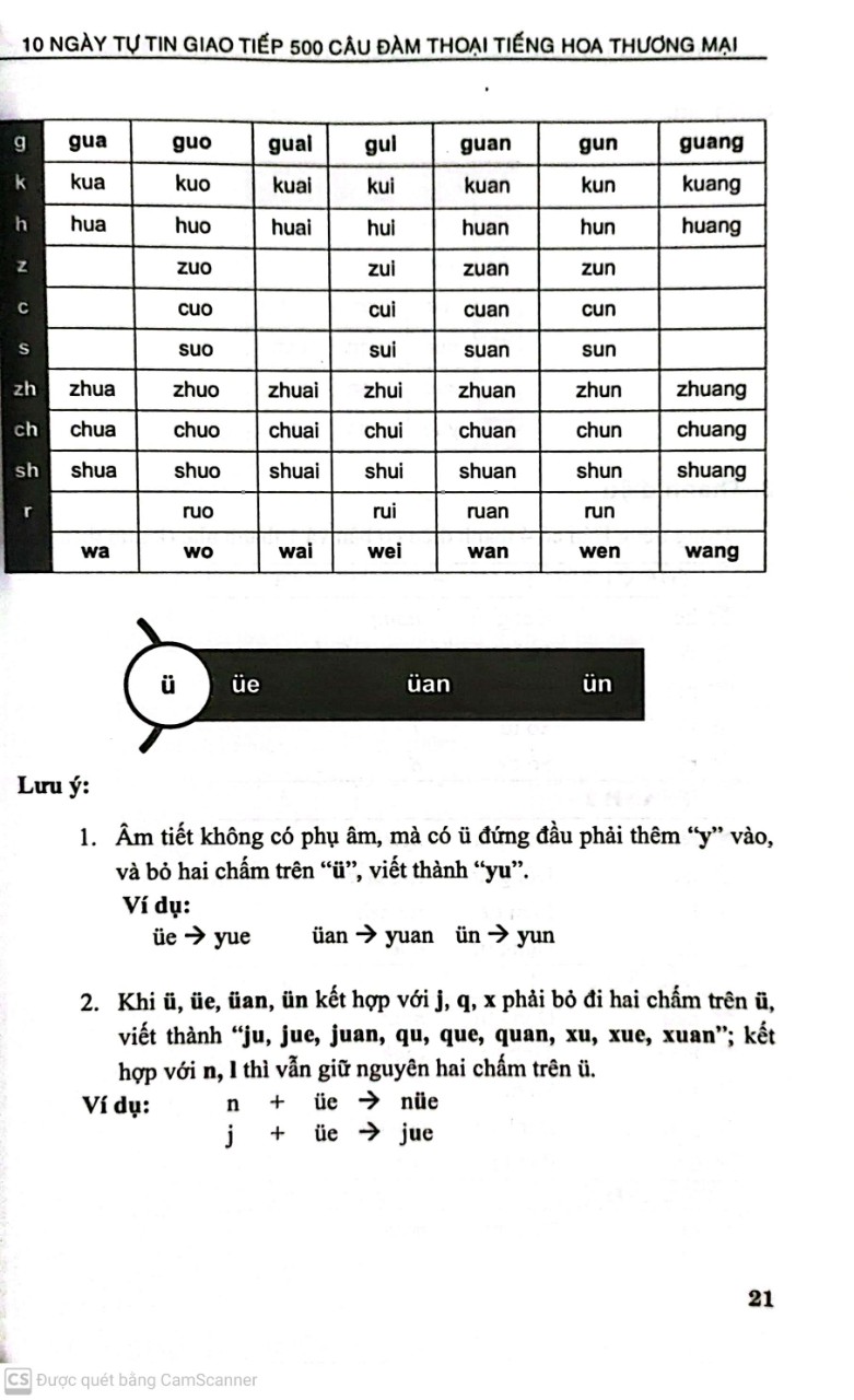 10 Ngày Tự Tin Giao Tiếp 500 Câu Đàm Thoại Tiếng Hoa Thương Mại ( HA)