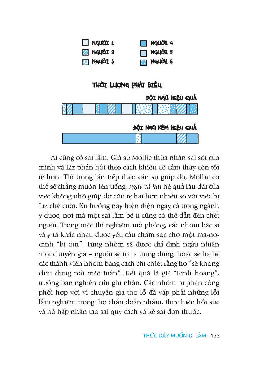 Thức Dậy Muốn Đi Làm - Giải Mã Cảm Xúc Để Đi Làm Như Đi Chơi_FN