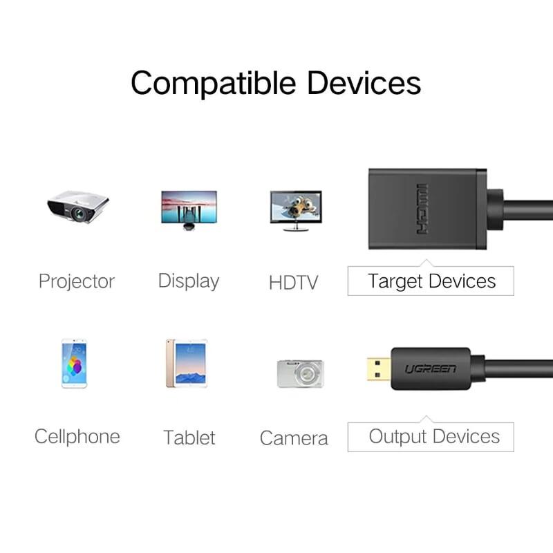 Ugreen UG2013420134TK Màu Đen Đầu chuyển đổi Micro HDMI sang HDMI âm - HÀNG CHÍNH HÃNG