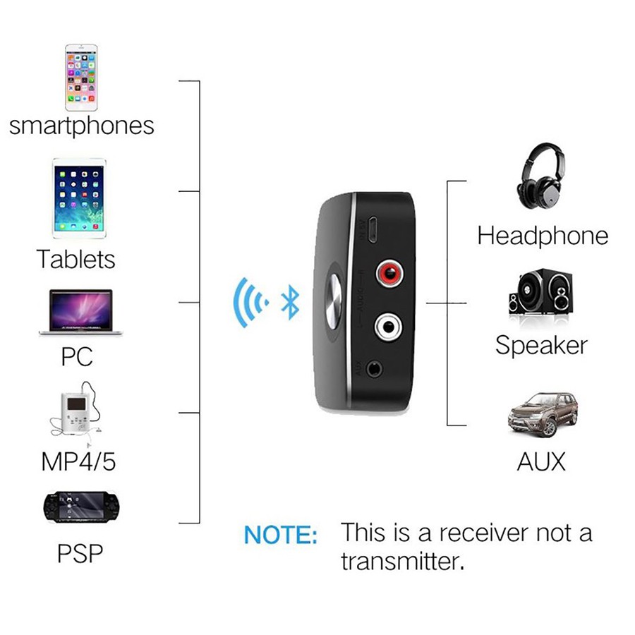 Wireless Bluetooth 4.1 Receiver Audio Adapter Ugreen 30445-Hàng Chính Hãng
