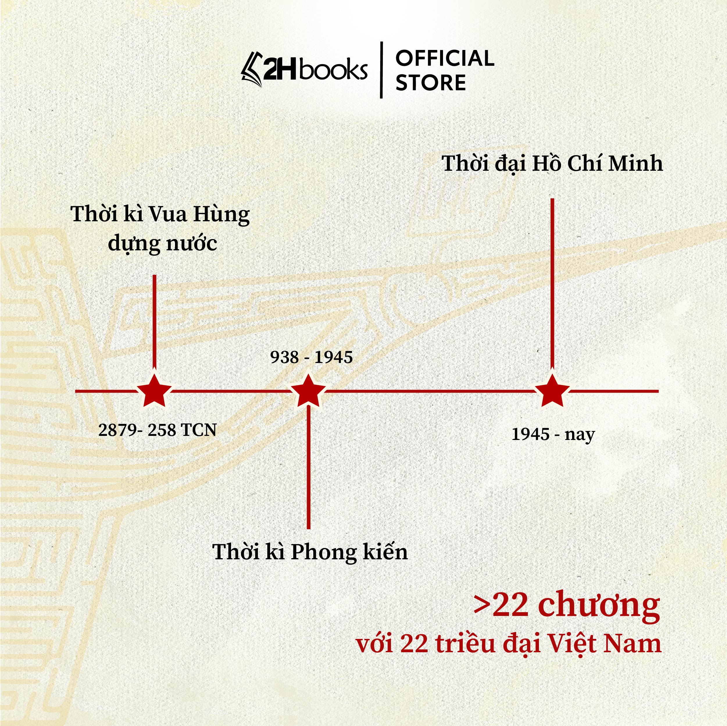 Các triều đại Việt Nam (lịch sử  Việt Nam) - 2H Books