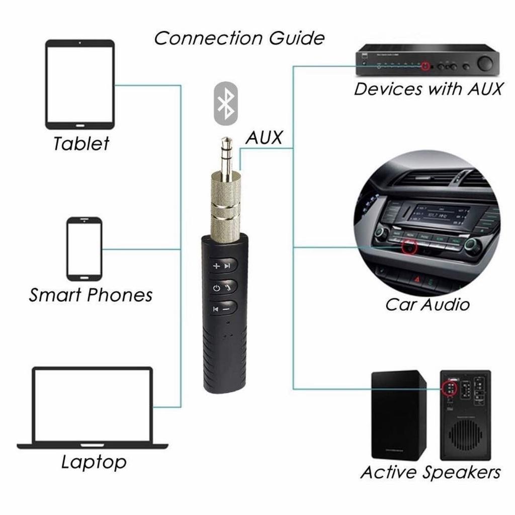 Bộ Chuyển Đổi Tai Nghe, Loa Thường Thành Bluetooth Cao Cấp