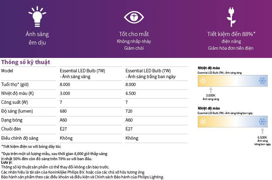 Bộ 6 Bóng Đèn Philips Ess Ledbulb 6500K Đuôi E27 230V A60 6C-929001378707 (7W)