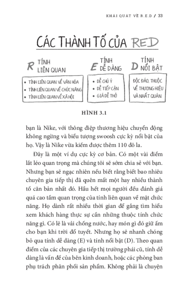 Tiếp Thị Kiểu R.E.D - Ba Nguyên Liệu Làm Nên Những Thương Hiệu Hàng Đầu KFC, Pizza Hut Và Taco Bell _TRE