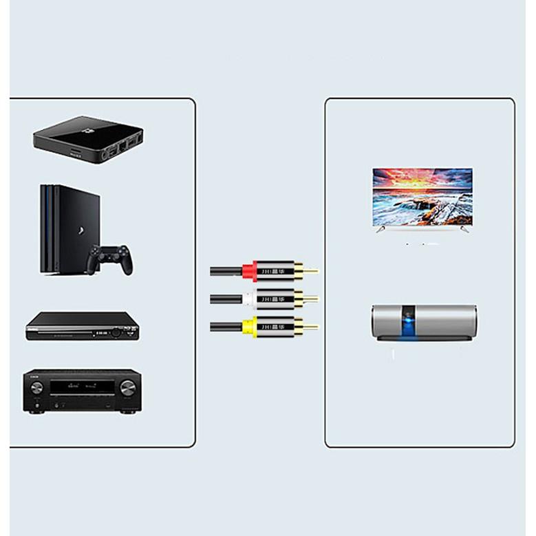 Cáp bông sen 3RCA dành cho tivi, ps4, DVD các đầu bọc nhôm - JH A110 - Hồ Phạm