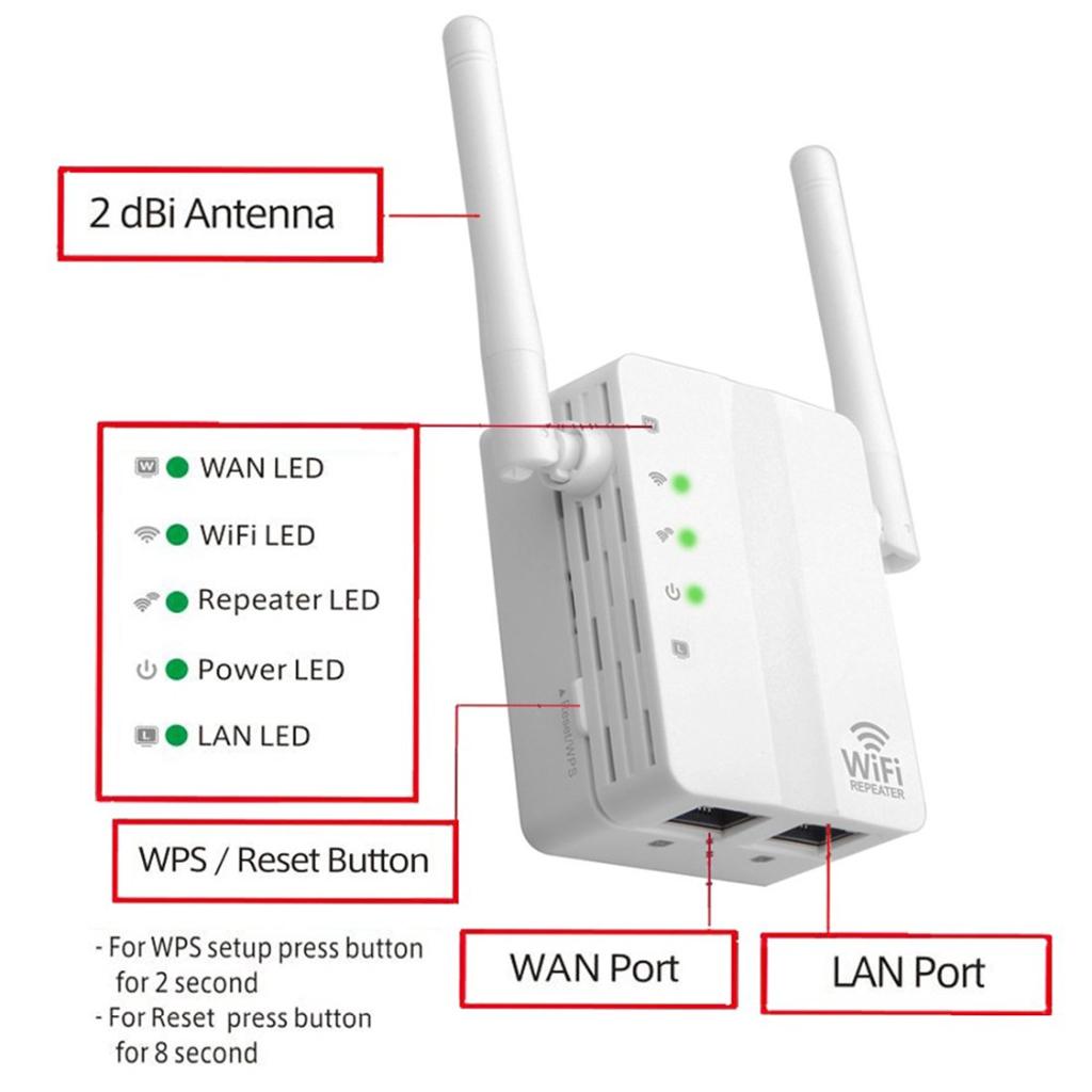 Wireless 300Mbps Wifi