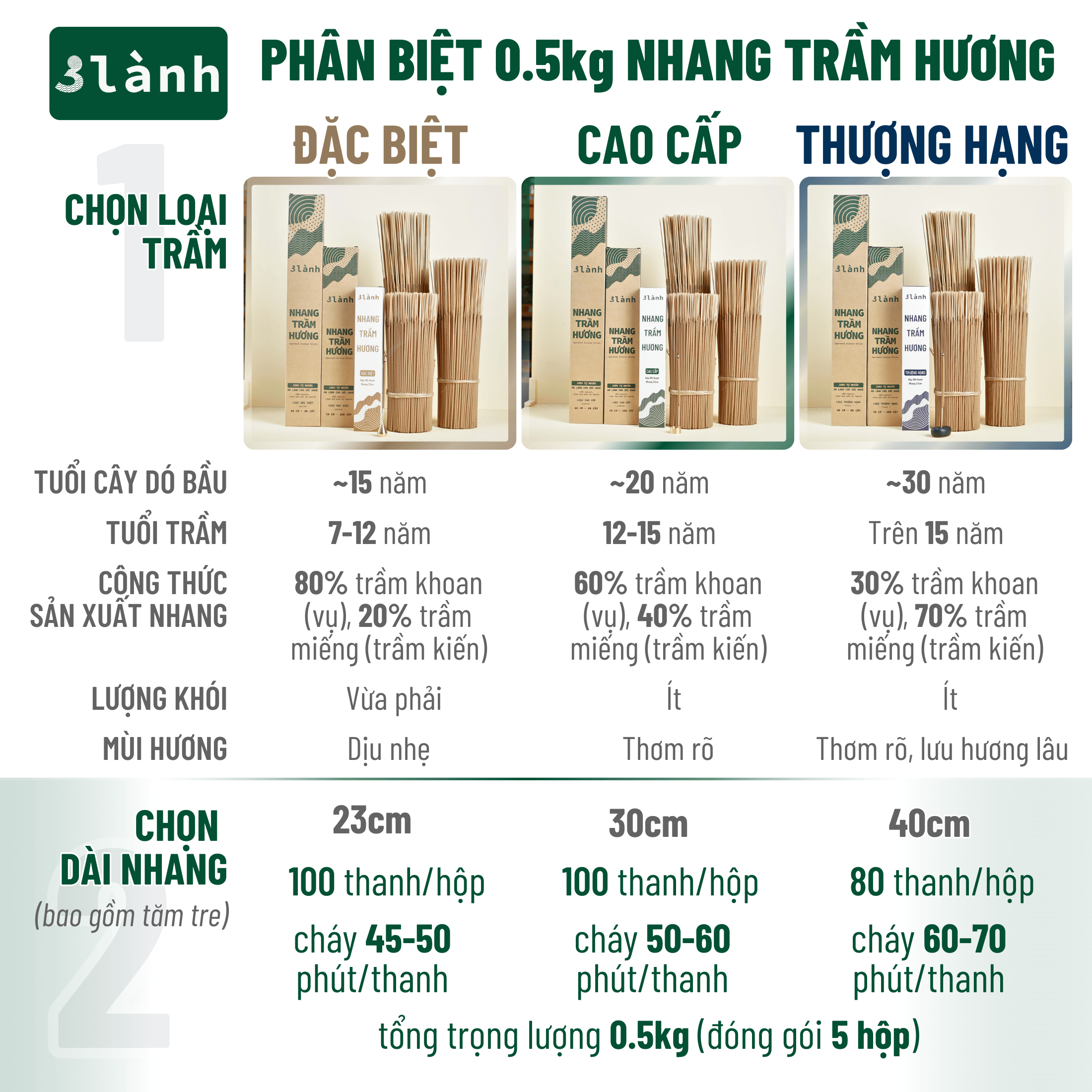 Nhang Trầm Hương 3 Lành Loại Thượng Hạng Dài 23-30-40cm 0.5kg Tự Nhiên 100% >15 Năm Thờ Cúng Tâm Linh Tài Lộc
