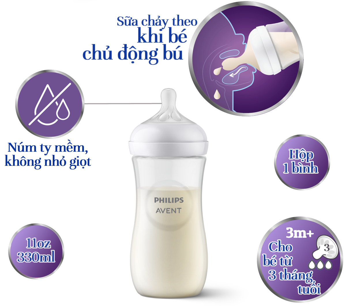 Philips Avent Bình sữa mô phỏng tự nhiên mới - dung tích 330ml cho bé từ 3 tháng SCY906.01 SCY906.02