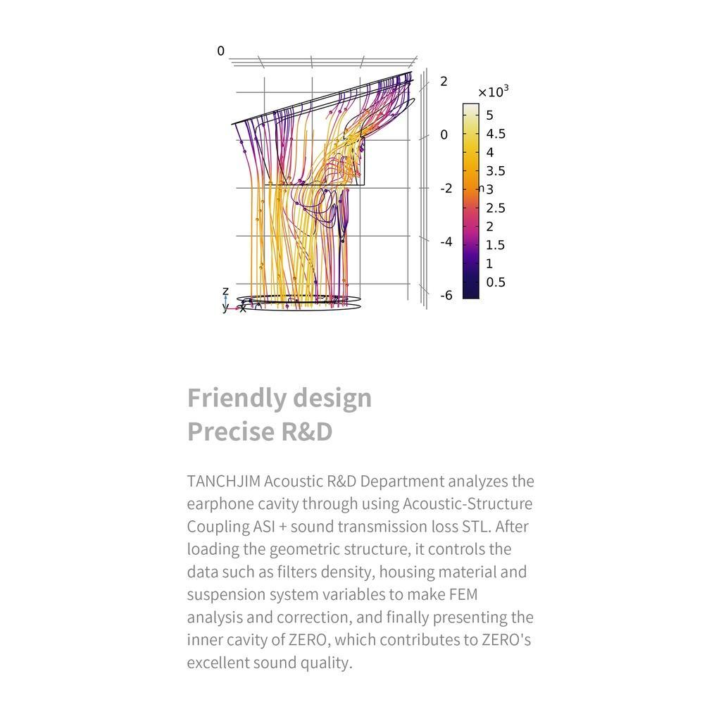 Tai Nghe Nhét Tai Thể Thao TANCHJIM ZERO DMT4 10mm